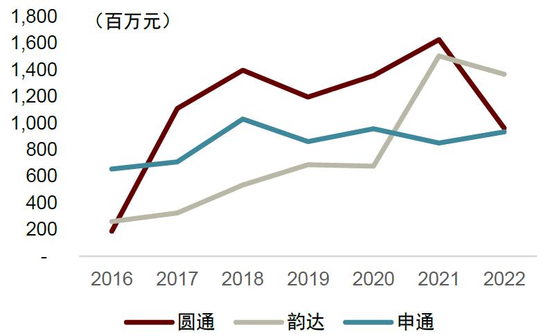 中金公司未来发展战略,中金预测未来趋势