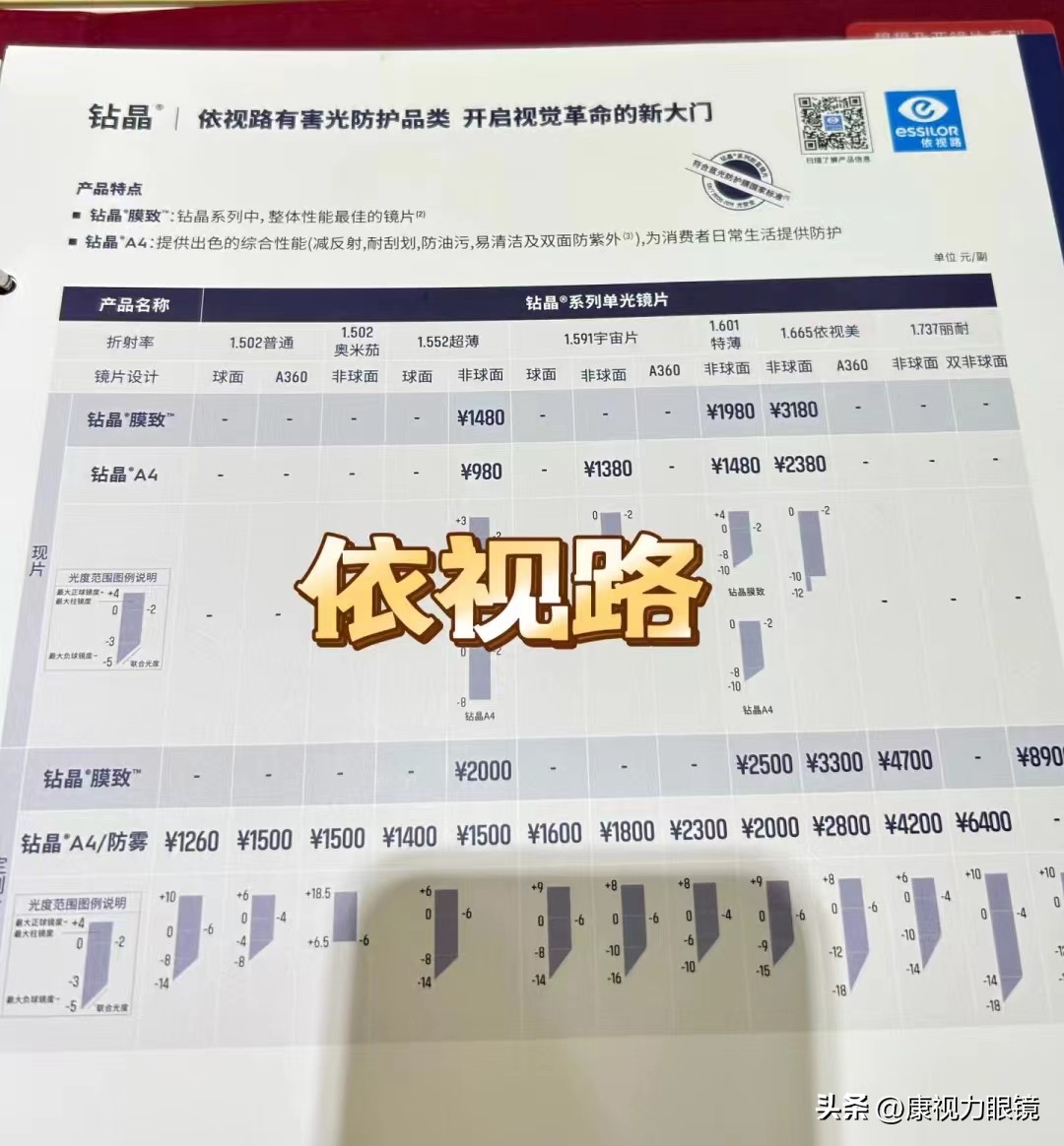 怎么样的近视镜片是好的,近视人偏光镜推荐