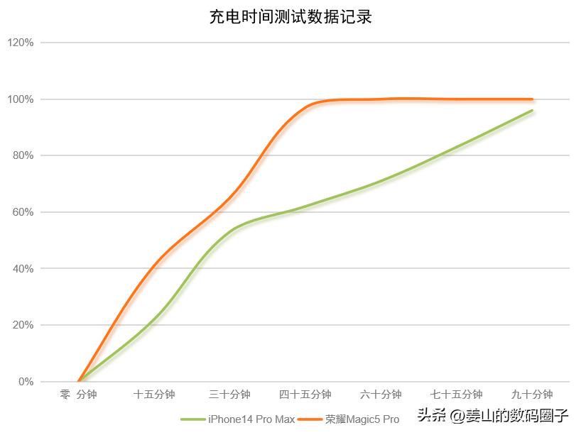 荣耀magic5pro对比苹果14promax,荣耀magic6pro和苹果14promax