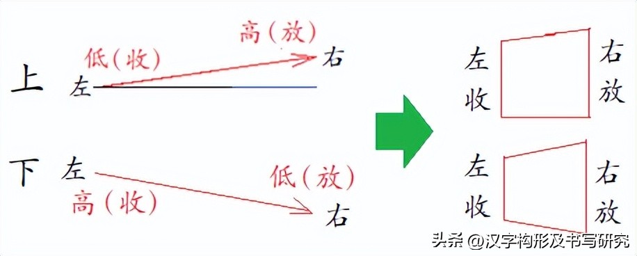汉字构形新理念之（5）：汉字构形阴阳性之左收右放构形特征