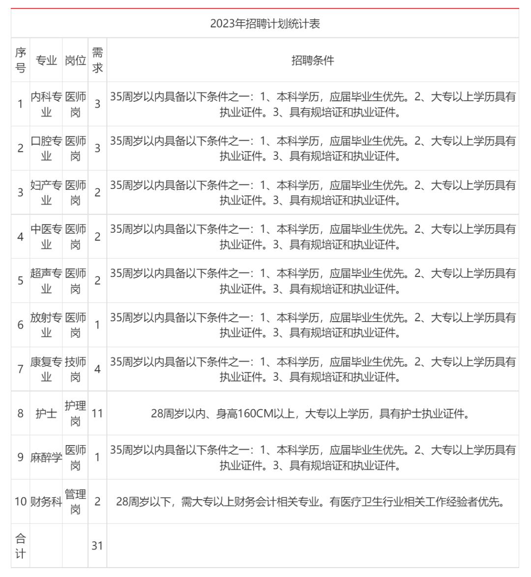 湖北省招聘最新通知,湖北多个事业单位招人