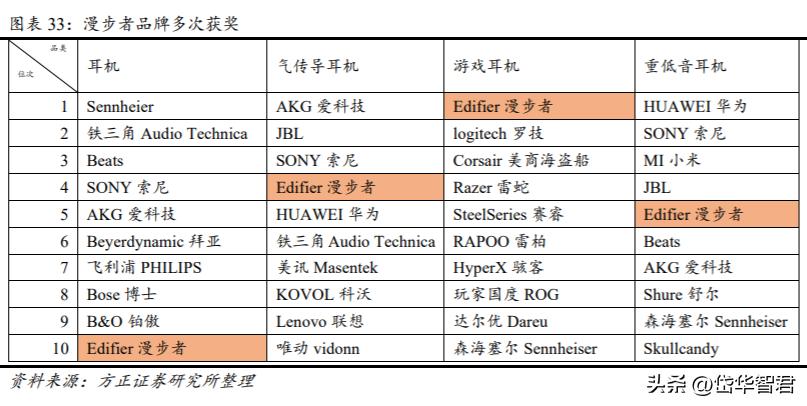 漫步者音响ai,漫步者音频产品