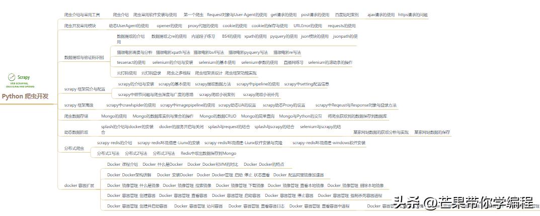 python爬虫实战指南,python爬虫超详细实战攻略