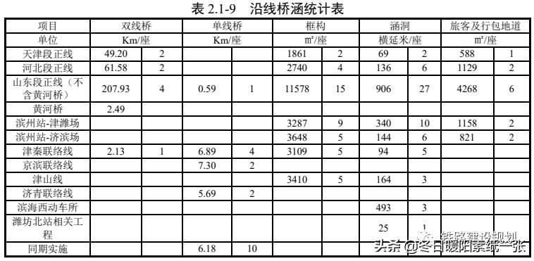 京沪高铁二线津潍段二次环评了吗,京沪高铁二线津潍段什么时间动工