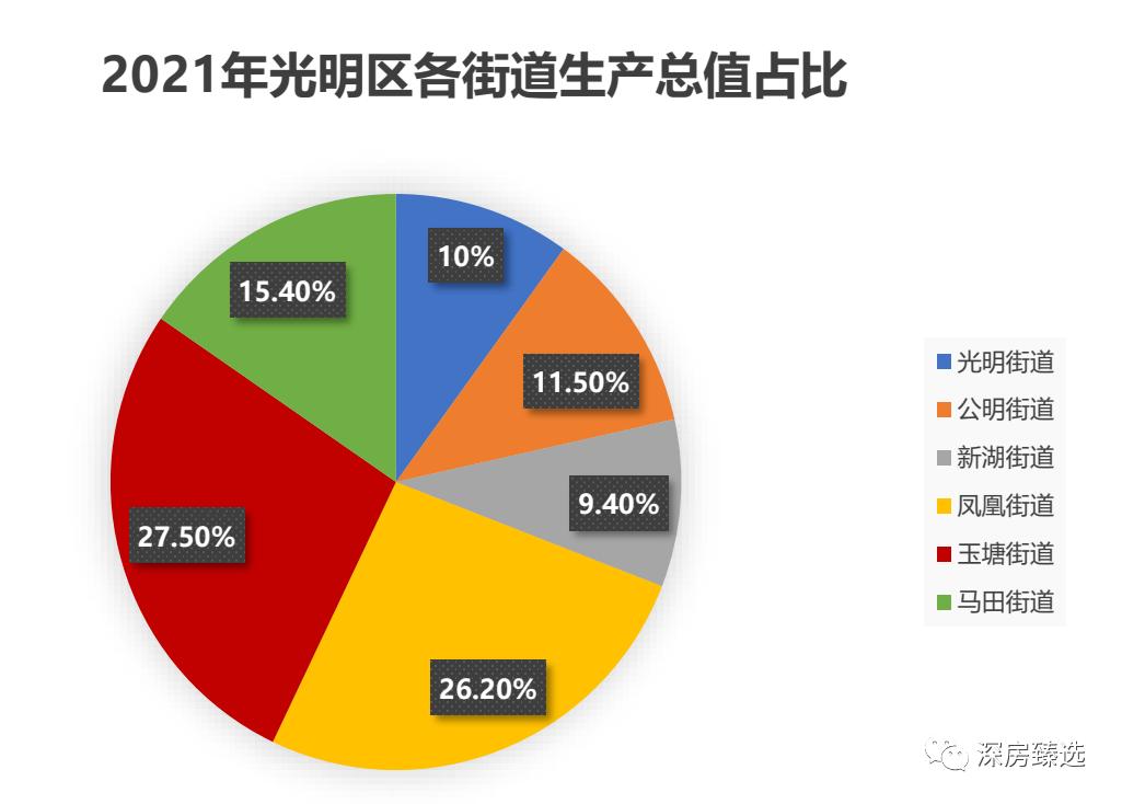 深圳得房率120%楼盘,深圳光明复式楼盘推荐