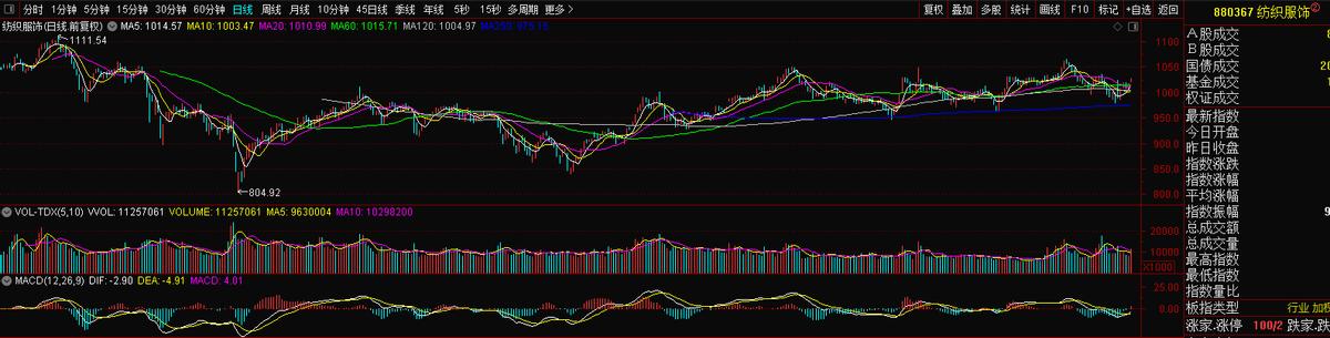 罗莱生活家纺龙头,罗莱家纺24年1季度报