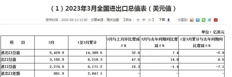 深圳促进消费的政策流程,2023年深圳楼市将如何破局