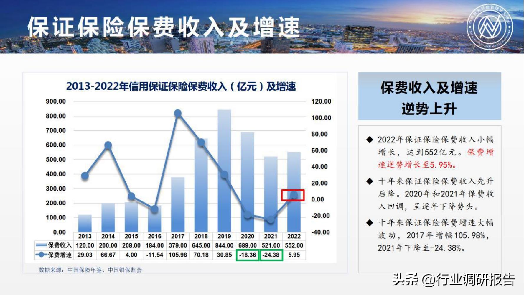保险行业2023年发展趋势,2024年保险行业变革与发展趋势