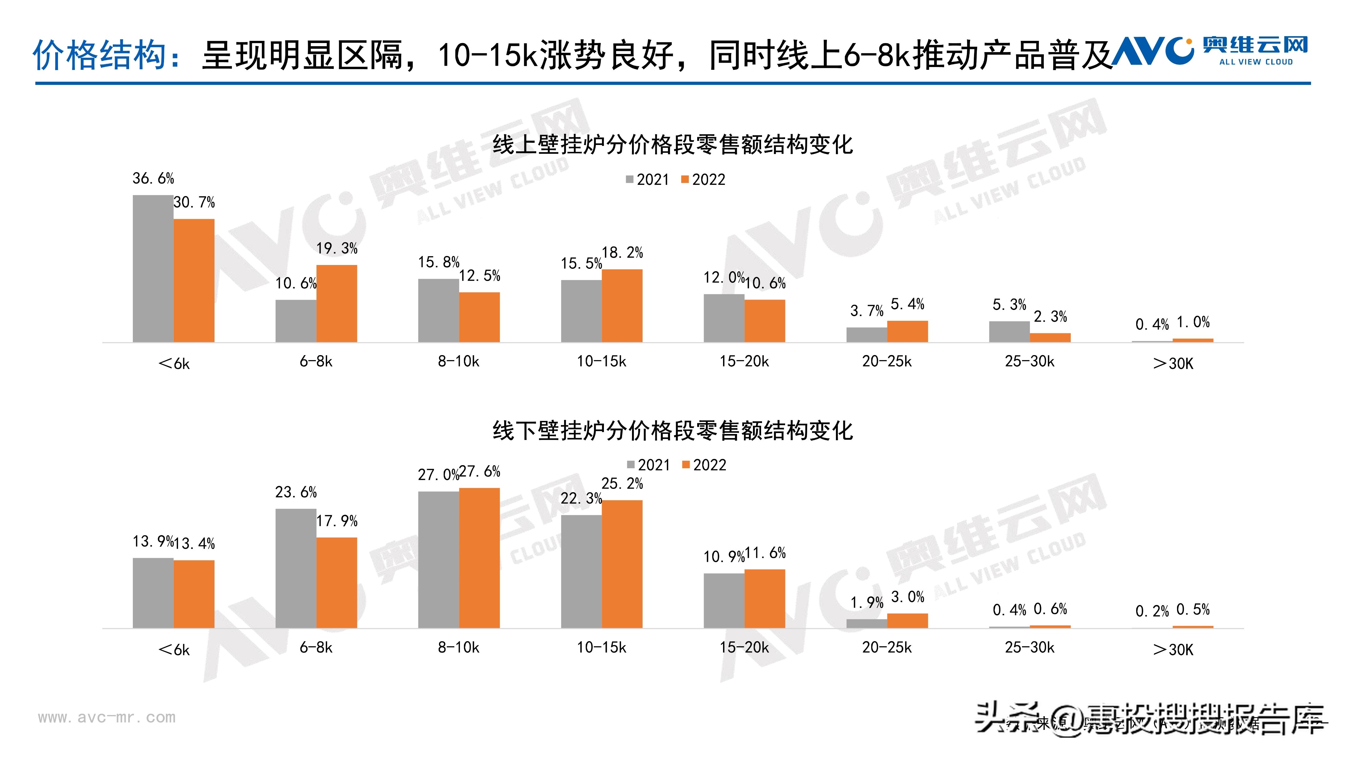 热水器市场格局,商用热水器市场份额