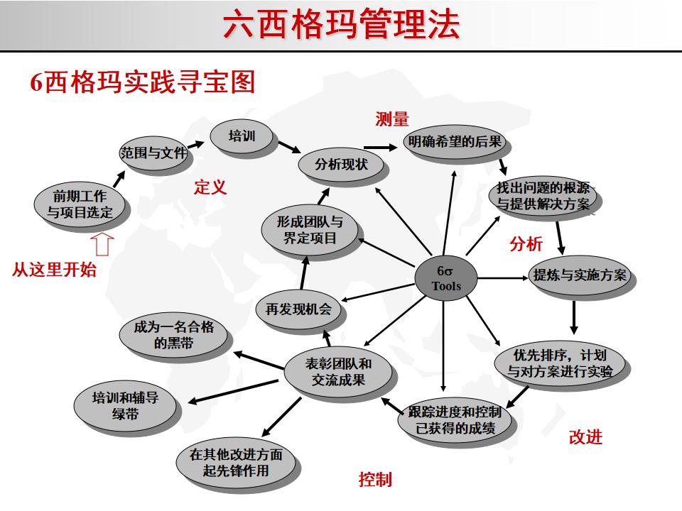 我的精益之路,精益管理六西格玛绿带考试几道题