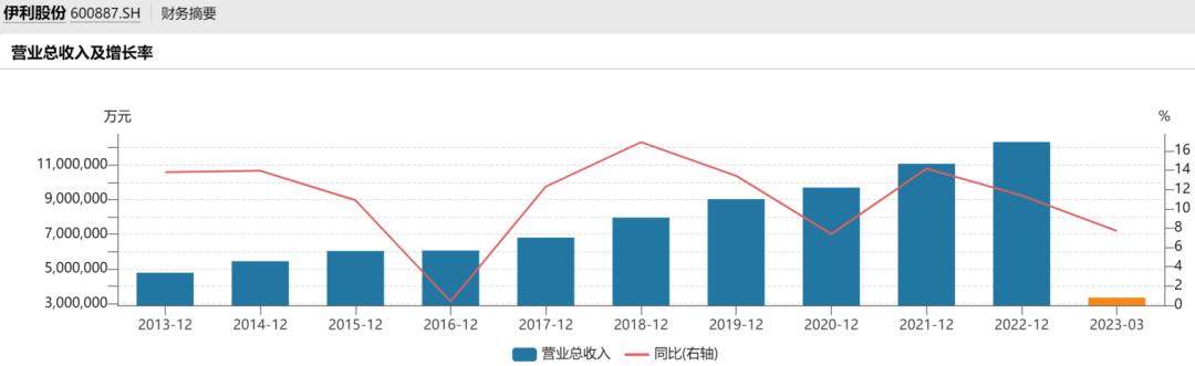 伊利股份为何持续下跌深度分析,伊利股份预计会下跌到多少