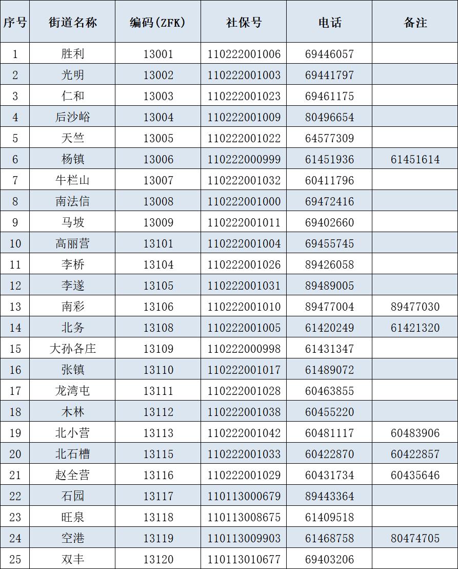 人社局退休审批流程图,人社局退休办理流程
