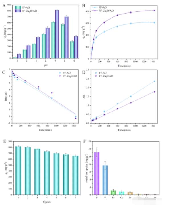 海水提铀装置国内外研究现状,我国海水提铀技术成就新闻