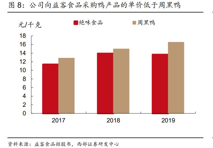 绝味食品加盟需要多少钱,绝味食品加盟挣钱吗
