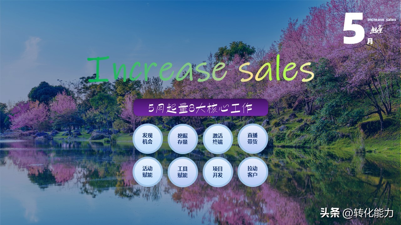 2022年如何做销售计划方案ppt,4月份营销方案ppt怎么做