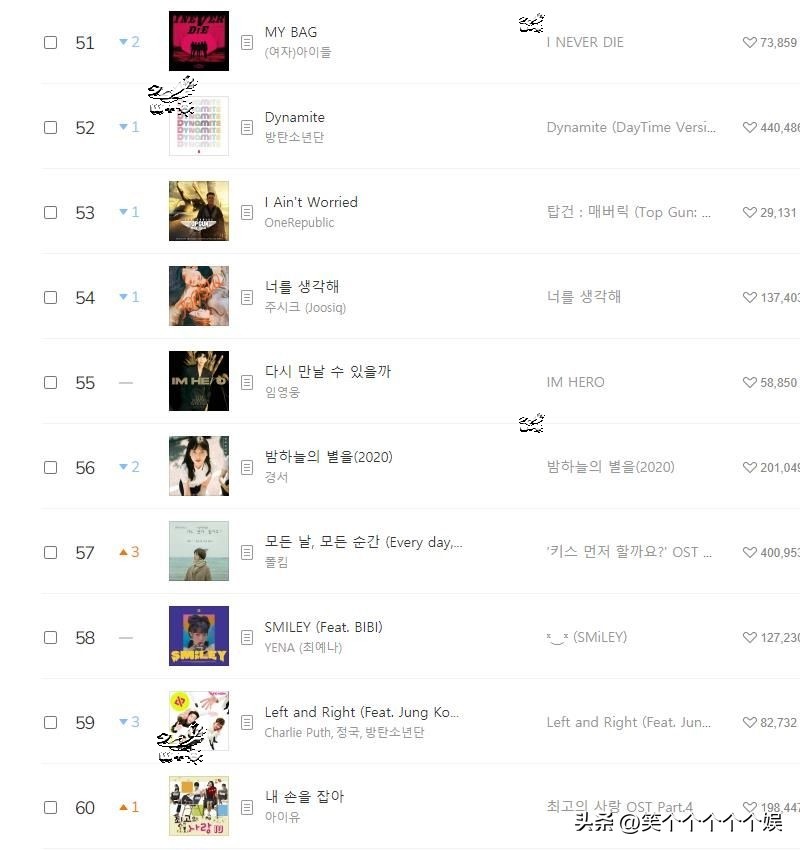 melon日榜newjeans连冠,newjeansmelon年榜