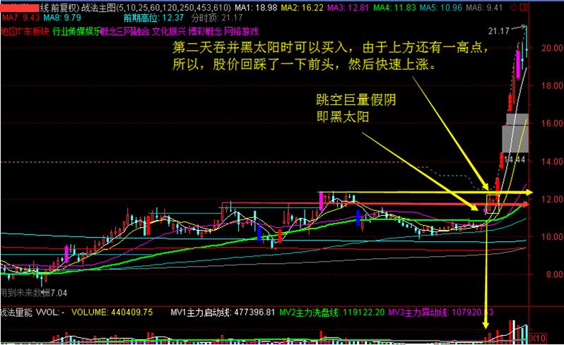 异动指的是,异动是怎么判断的