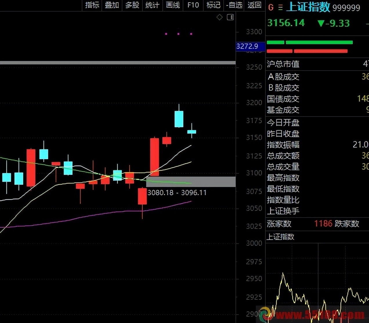 股票高手操作技巧,股票高手练习技巧
