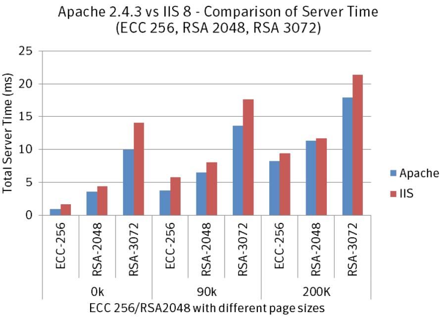 如何查看ssl证书是否支持国密,国密ssl证书有什么优势
