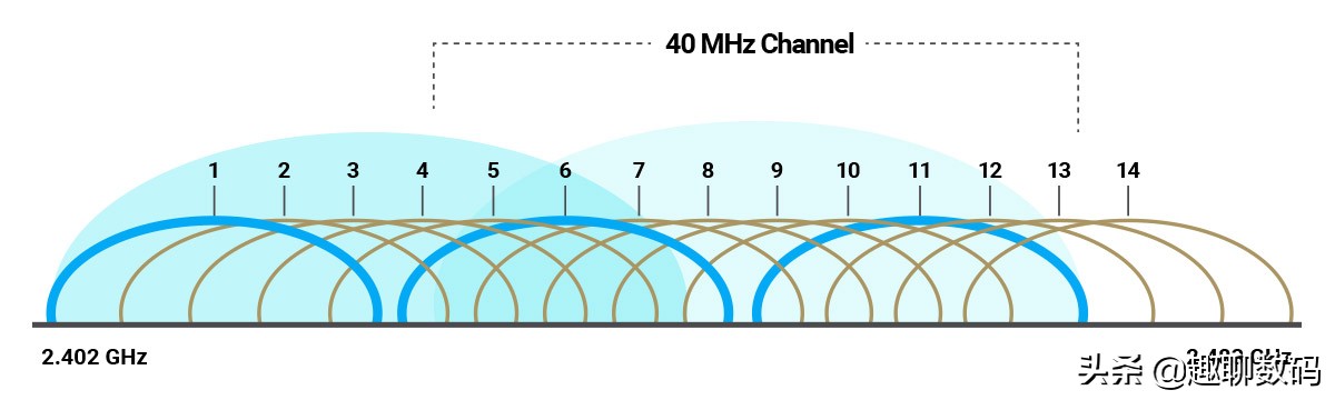 小爱音箱wifi怎么老是断网,小爱音箱mesh信号弱
