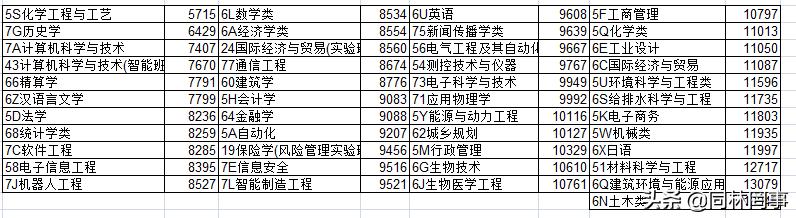 70后眼中的8090后,7080后眼中的00后