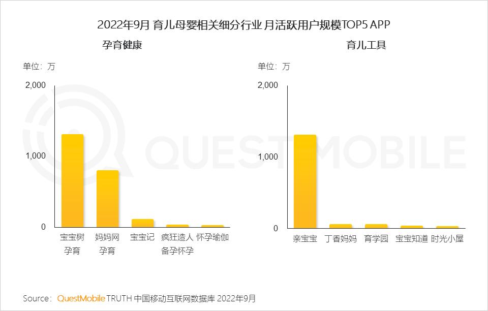 互联网广告数字营销的行业,网络营销与互联网广告