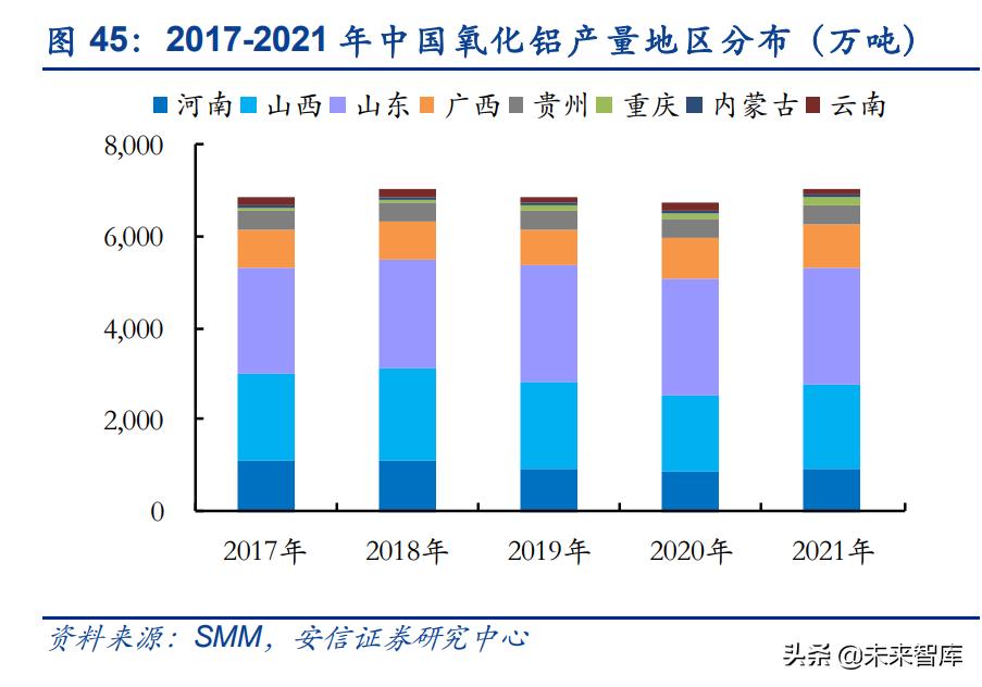 电解铝行业新发展理念,未来十年电解铝行业现状