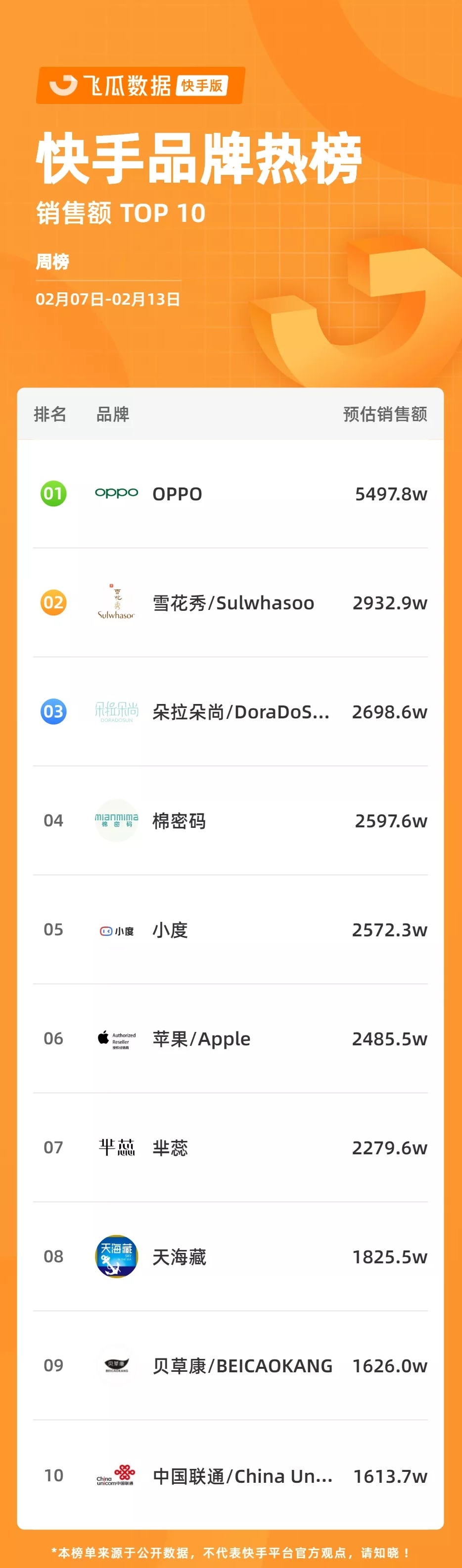 快手小店如何快速爆单,快手5号卖货排行榜