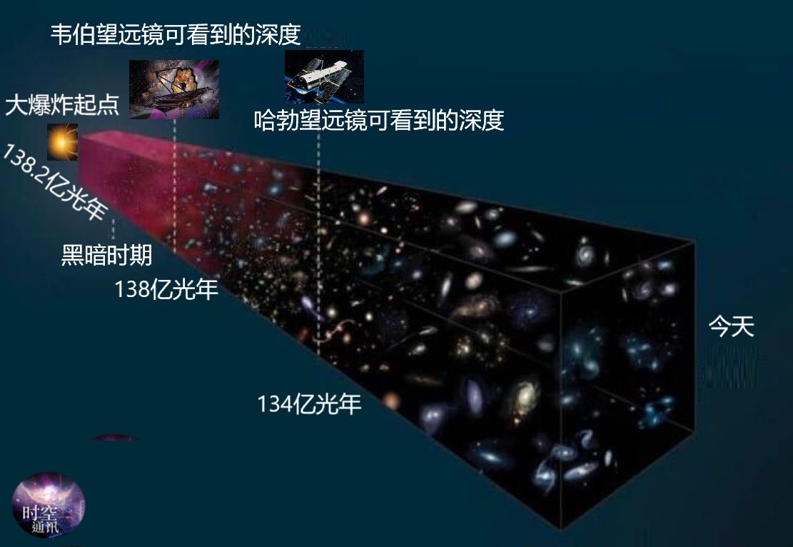 韦伯望远镜部署成功了吗,韦伯望远镜七个阶段