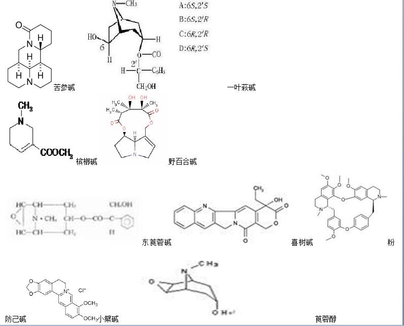 烟叶化学成分适宜范围,对烟叶品质有影响的化学指标