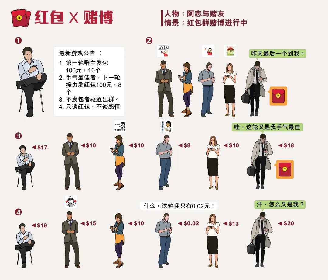 抢红包抢得最多的方法,抢红包的两种情况