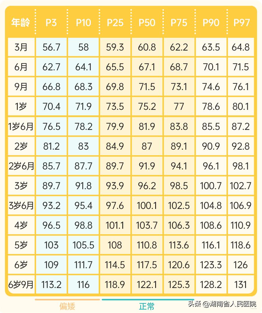 最新儿童身高标准表快收藏,春季孩子身高暴涨期