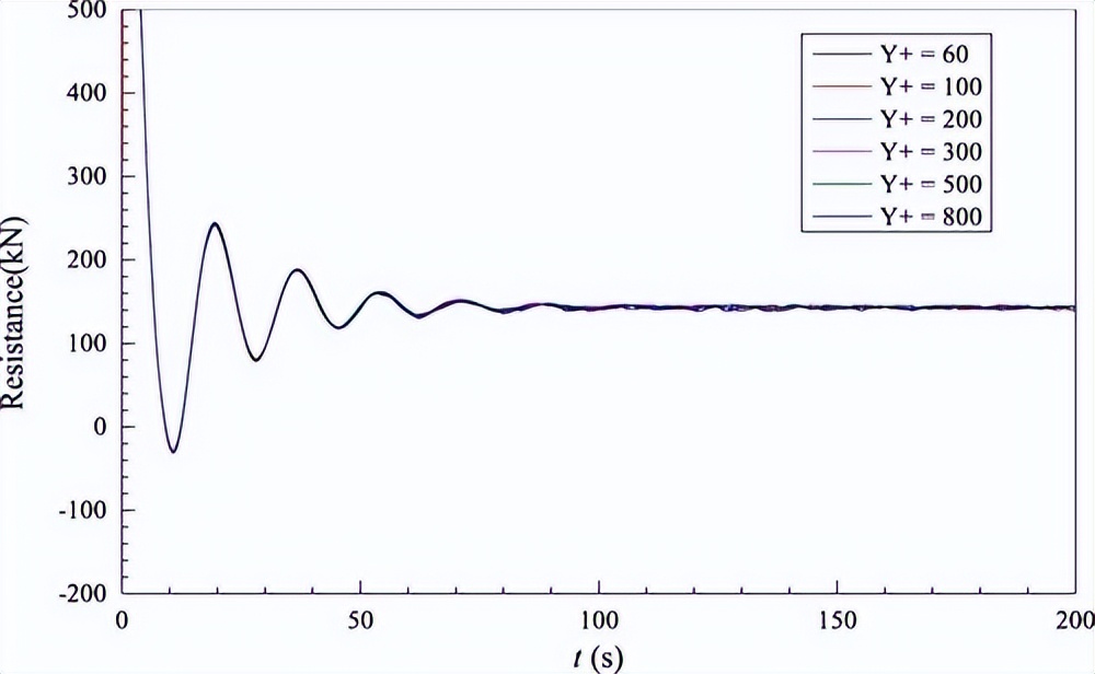 船舶阻力和船体阻力的划分图,船舶有效功率与阻力和航速关系