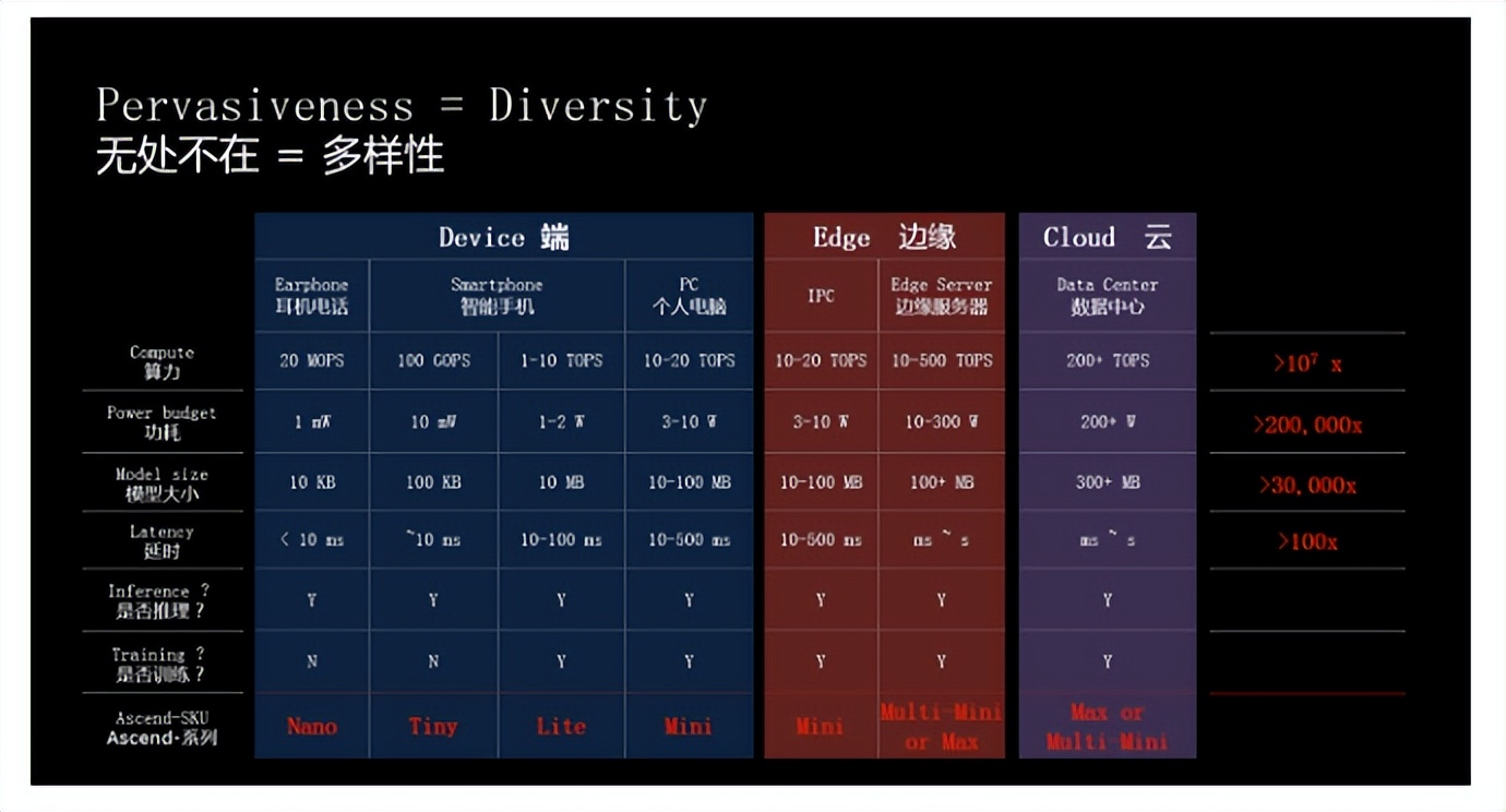 cmos为什么可以拍照,相机的cmos和手机的cmos的区别