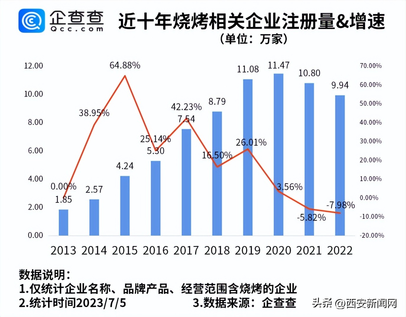 陕西烧烤排名第一家,陕西烤肉排名第一