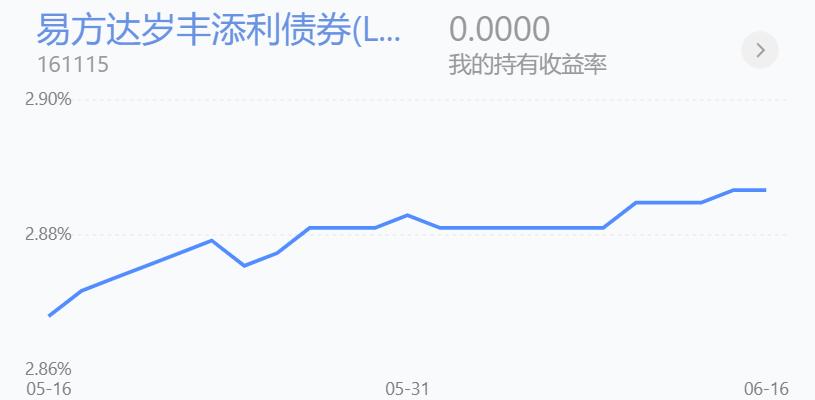 2023年6月19日债基,6月12日债基