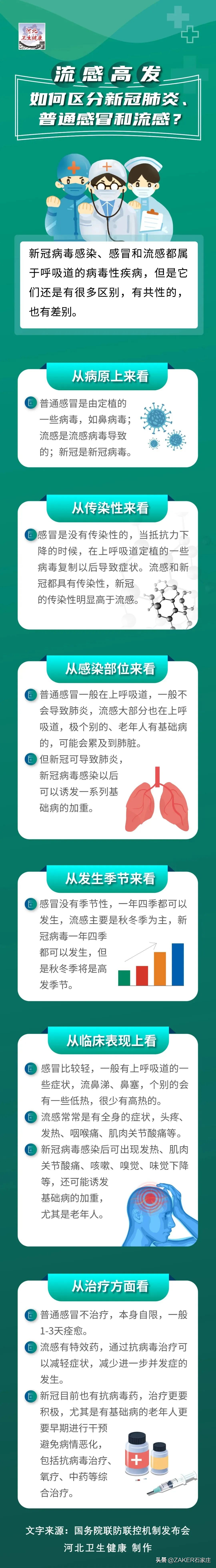 早新闻11.12|石家庄正太饭店对外开放；供暖初期，“暖心贴士”请收好；一图看懂进一步优化防控的二十条举措