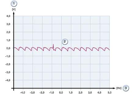 宝马汽车管理系统,宝马动力传输不足