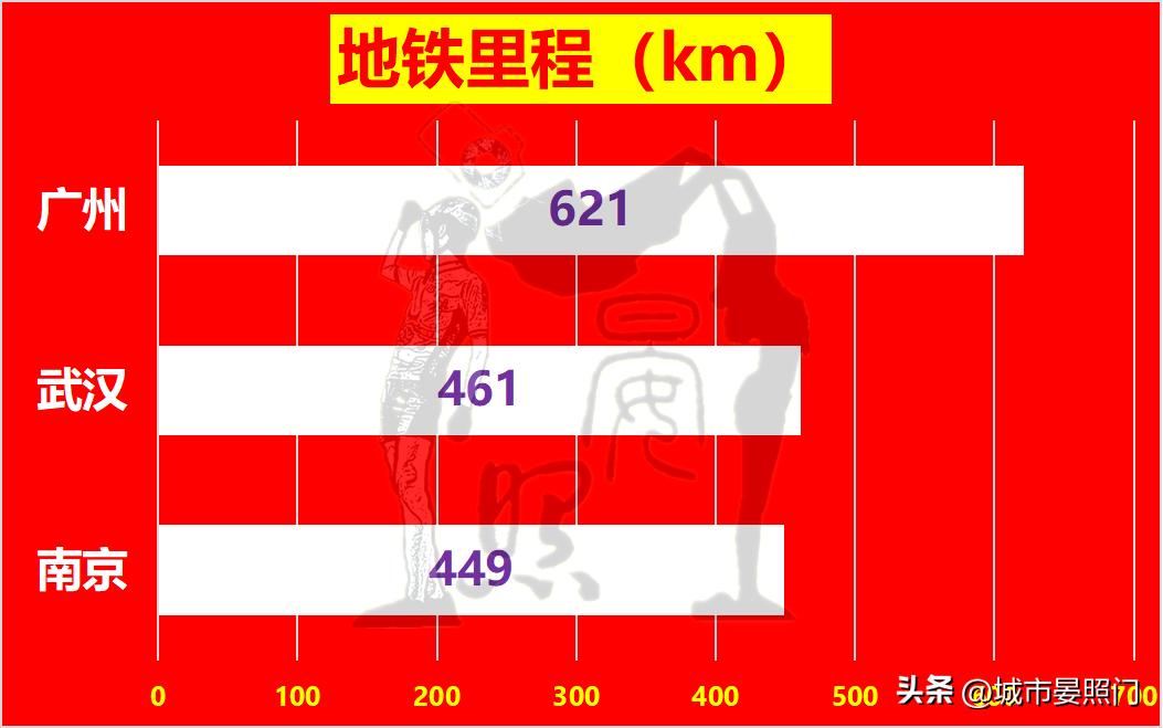 最强省会之争,南京武汉中心城市之争