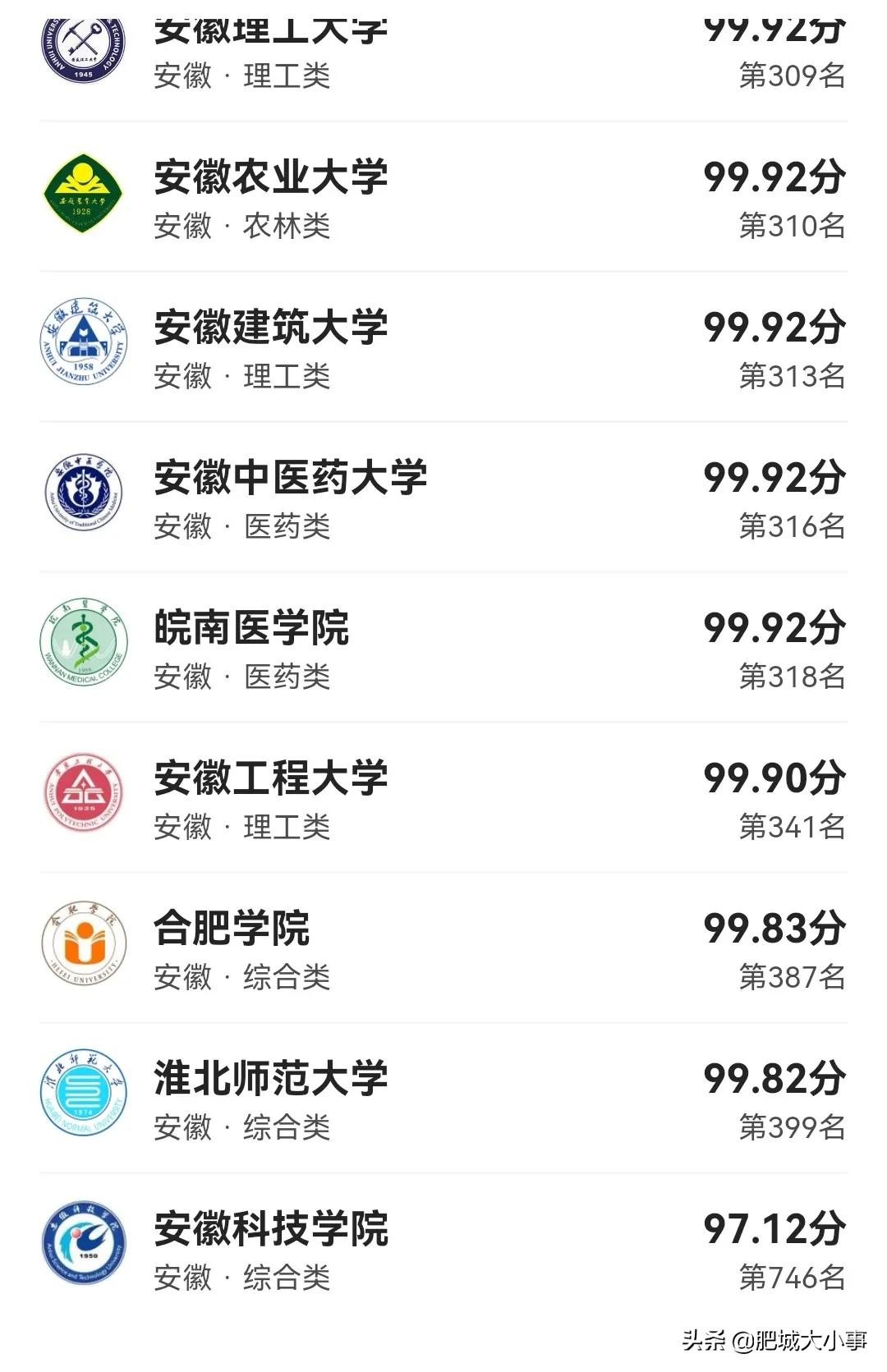 安徽本科金字塔,安徽大学金字塔