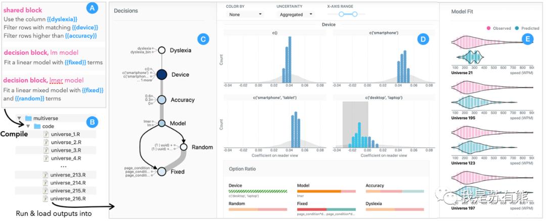 可以做数据可视化的网站有哪些,4个有用的网站数据可视化