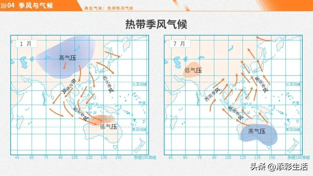 初中地理易混淆地理概念整理,地理高三必背知识点和易混淆概念