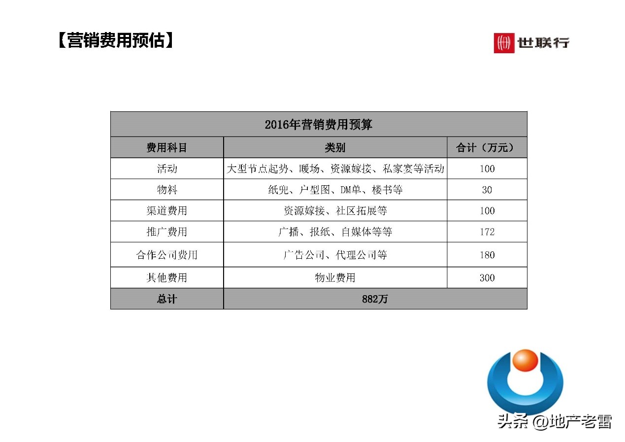 世联行沈阳泛海国际居住区-年度营销策略总纲-房地产