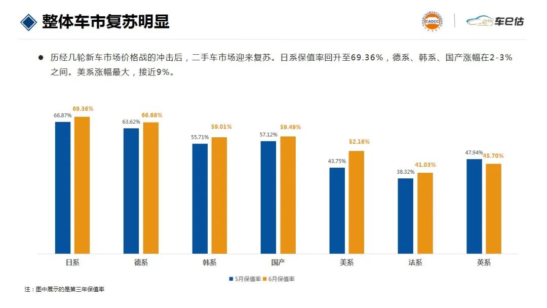车保值率排名哪些车型在前十名,迈凯伦保值率高还是法拉利保值高