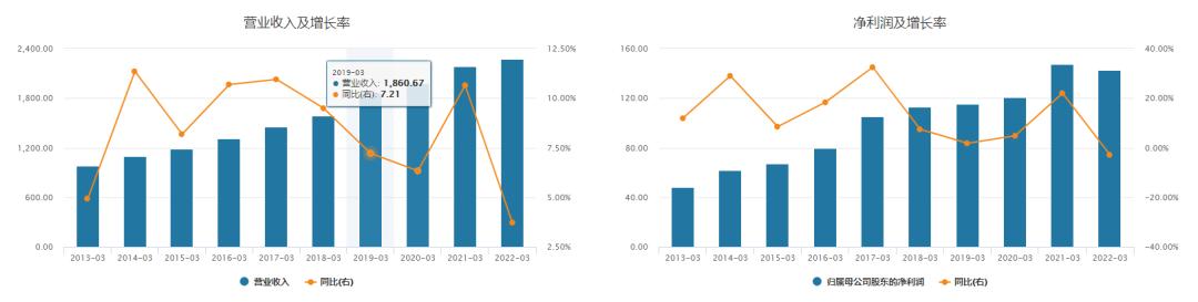 日本老龄化下的十倍股,日本老龄化期间银行股表现