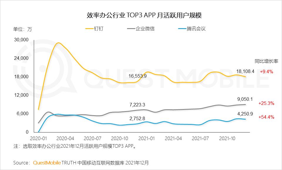 questmobile2019,questmobile中国移动互联网报告