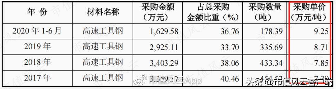 恒锋工具今日走势,恒锋工具今日尾盘