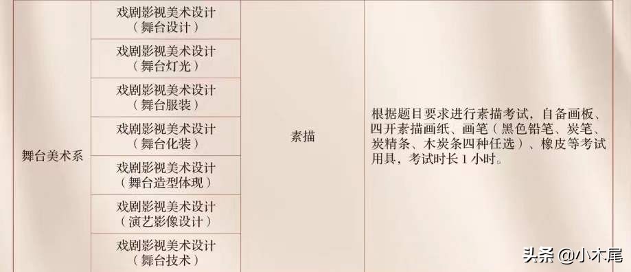 中传表演系跟北电高职哪个好,中传中戏北电上戏办学层次