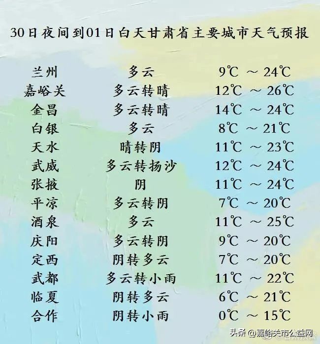 嘉峪关沙尘天气频繁吗,嘉峪关沙尘过后图片