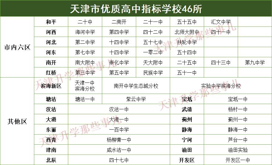 天津南开区中考指标生,天津中考政策解读体育